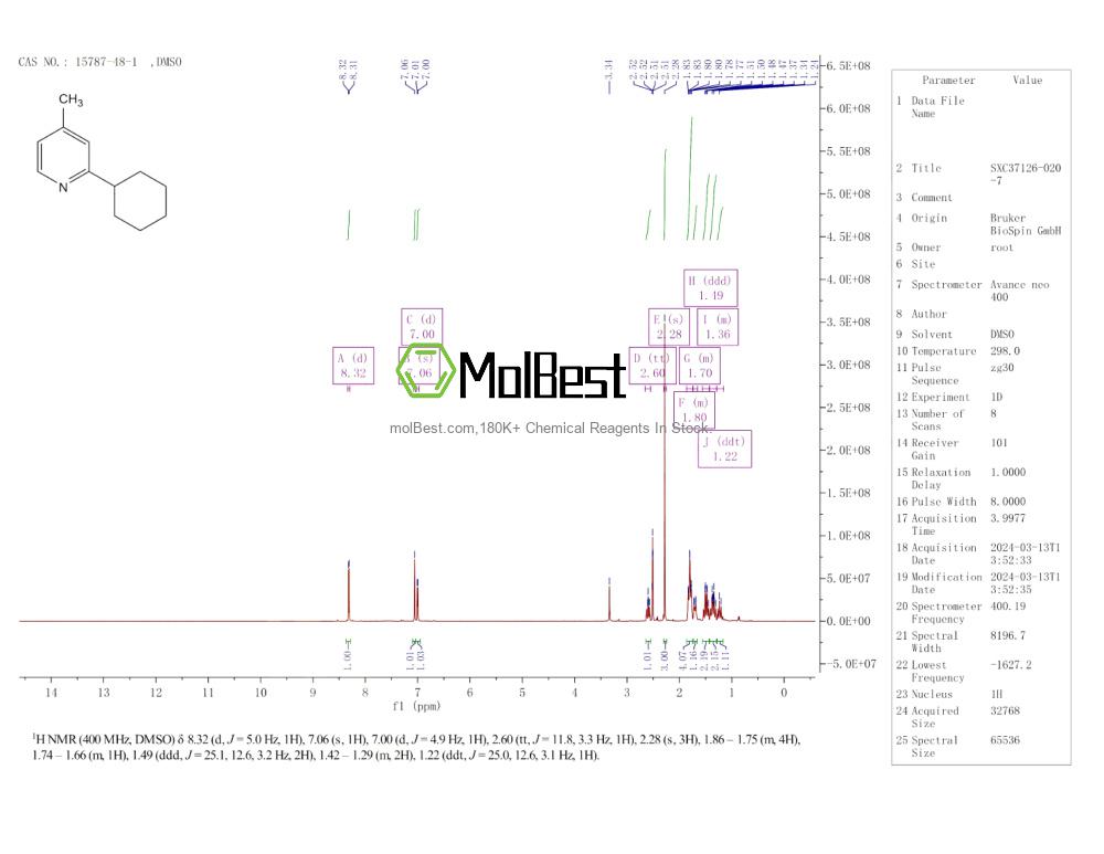 Physical sample testing spectrum (NMR) of 15787-48-1