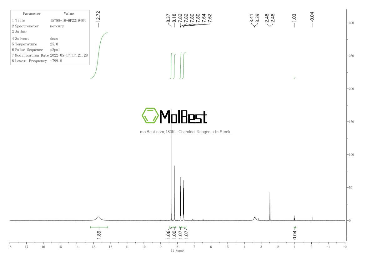 Physical sample testing spectrum (NMR) of 15788-16-6