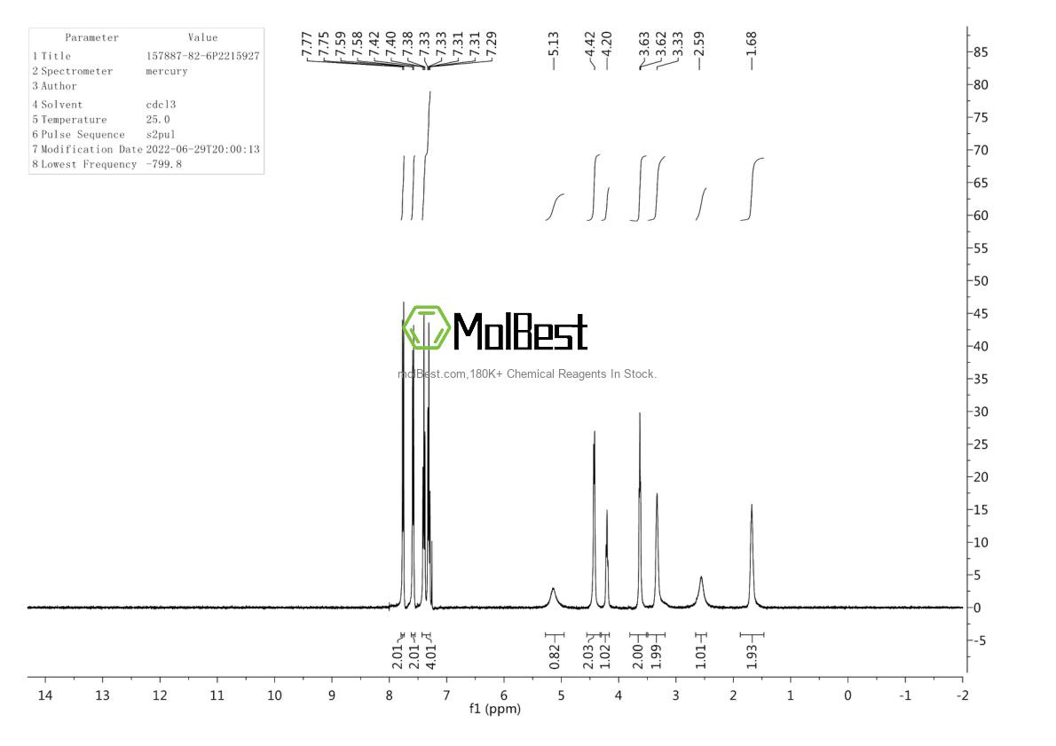 Physical sample testing spectrum (NMR) of 157887-82-6