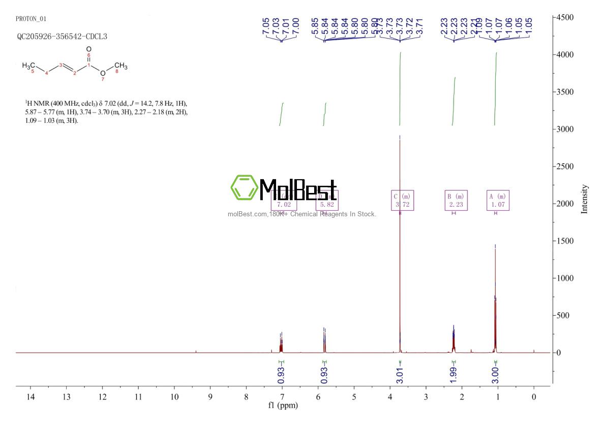 Physical sample testing spectrum (NMR) of 15790-88-2