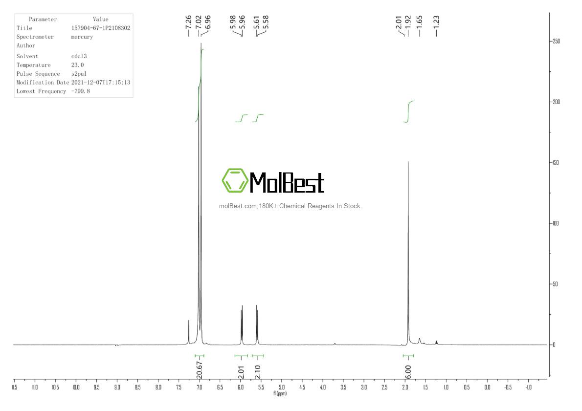 Physical sample testing spectrum (NMR) of 157904-67-1