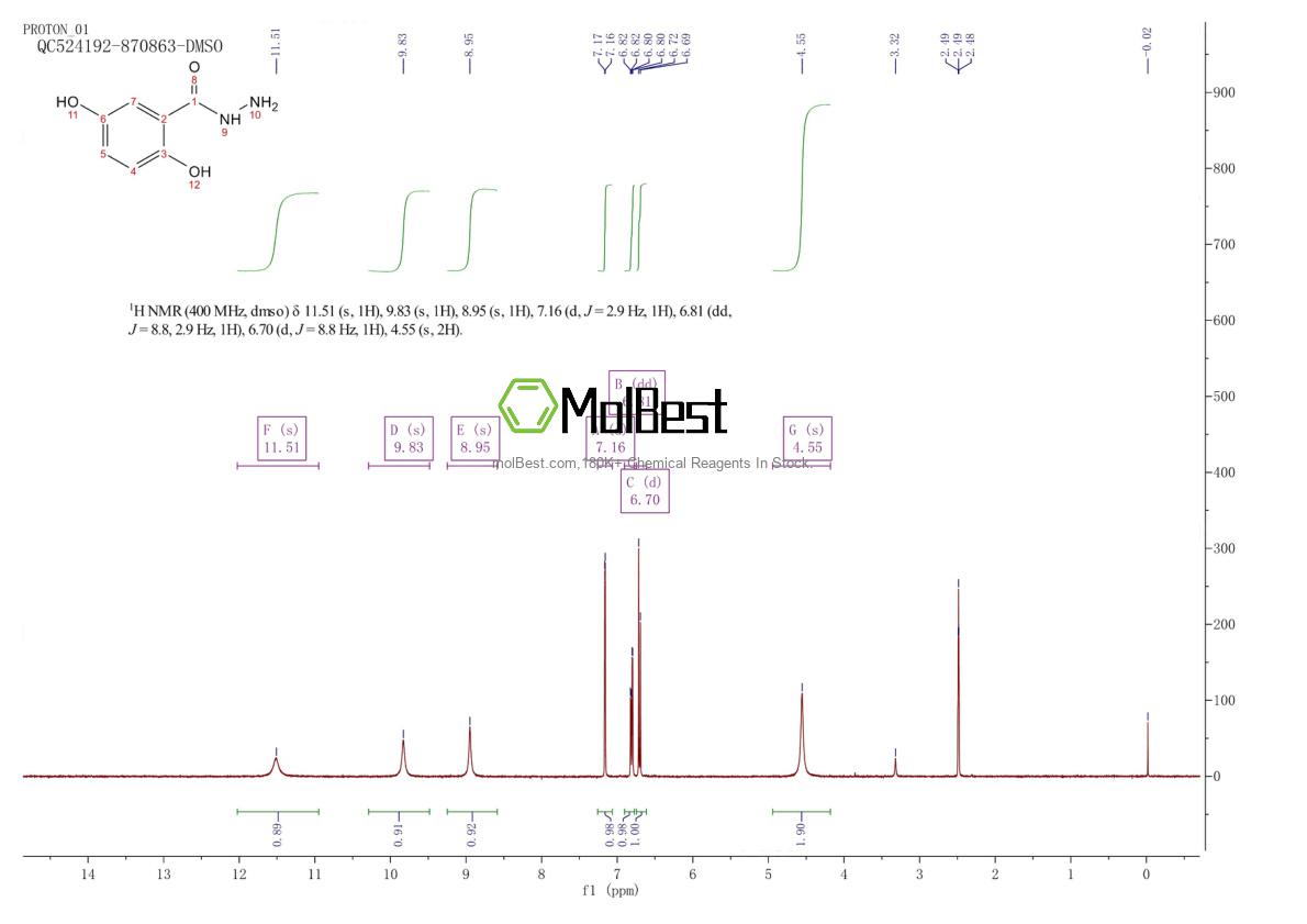 Physical sample testing spectrum (NMR) of 15791-90-9