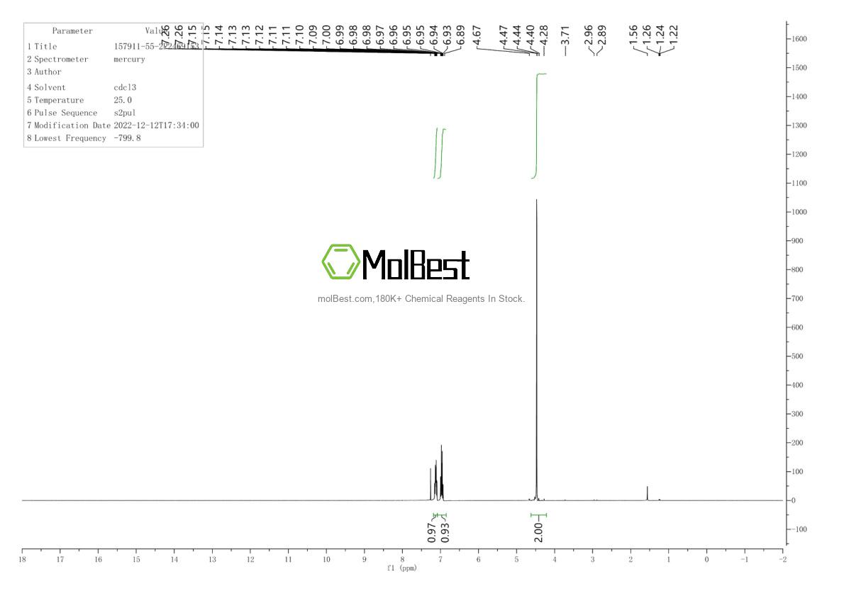 Physical sample testing spectrum (NMR) of 157911-55-2