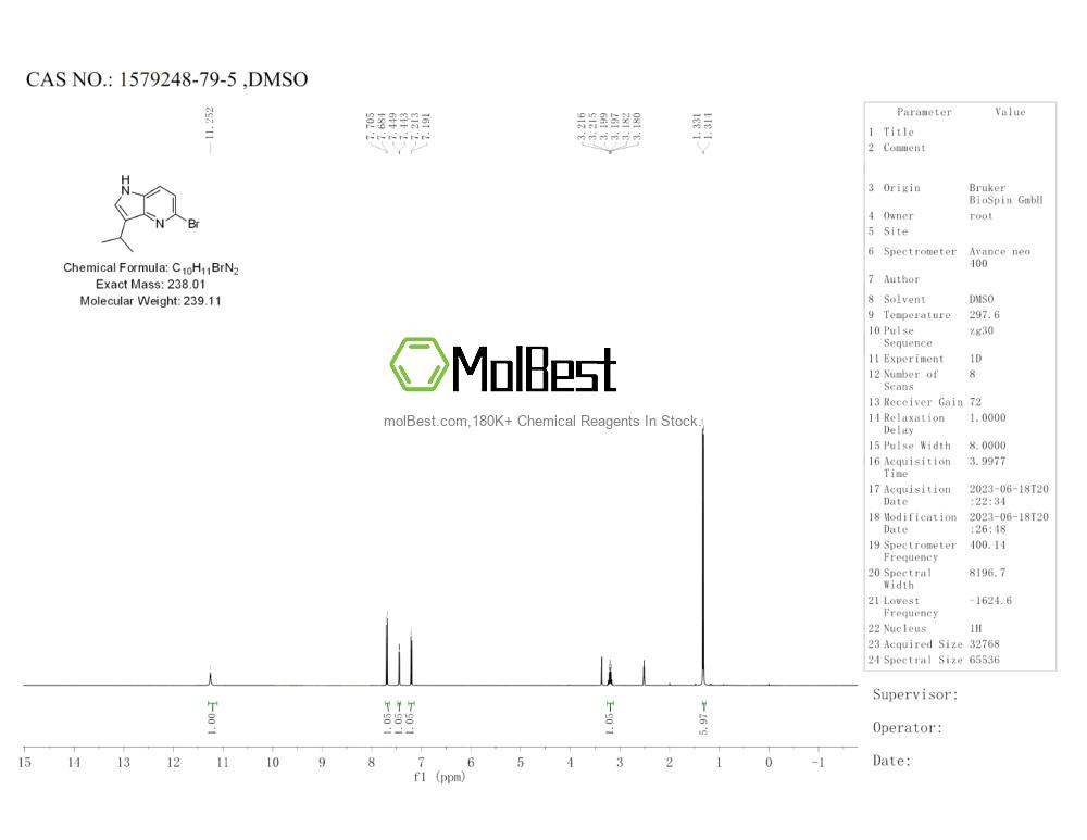 Physical sample testing spectrum (NMR) of 1579248-79-5