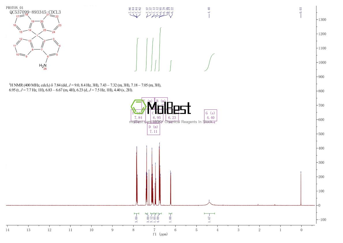 Physical sample testing spectrum (NMR) of 1579281-06-3