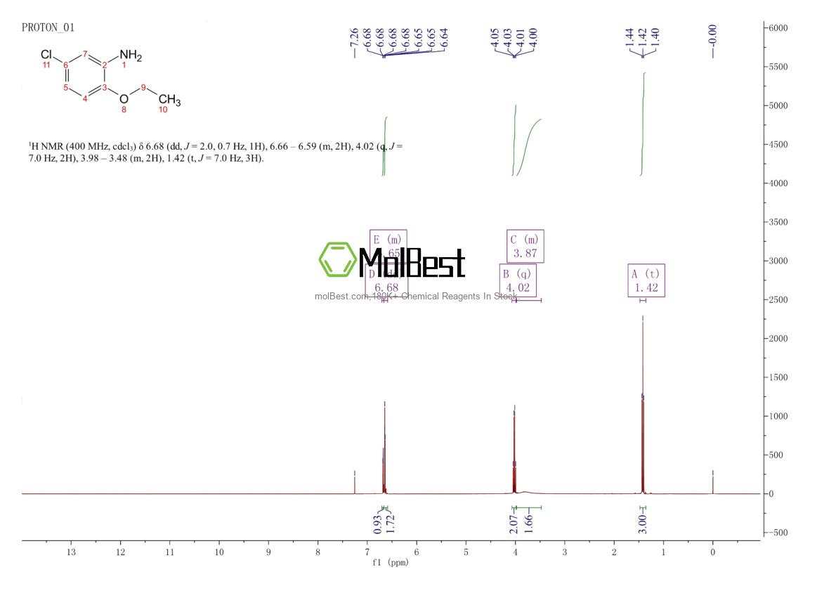 Physical sample testing spectrum (NMR) of 15793-48-3