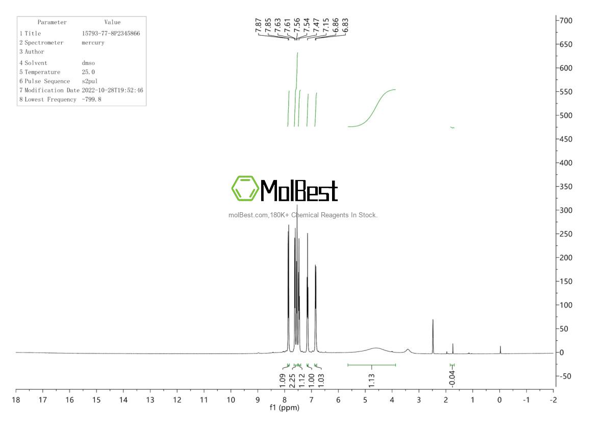 Physical sample testing spectrum (NMR) of 15793-77-8