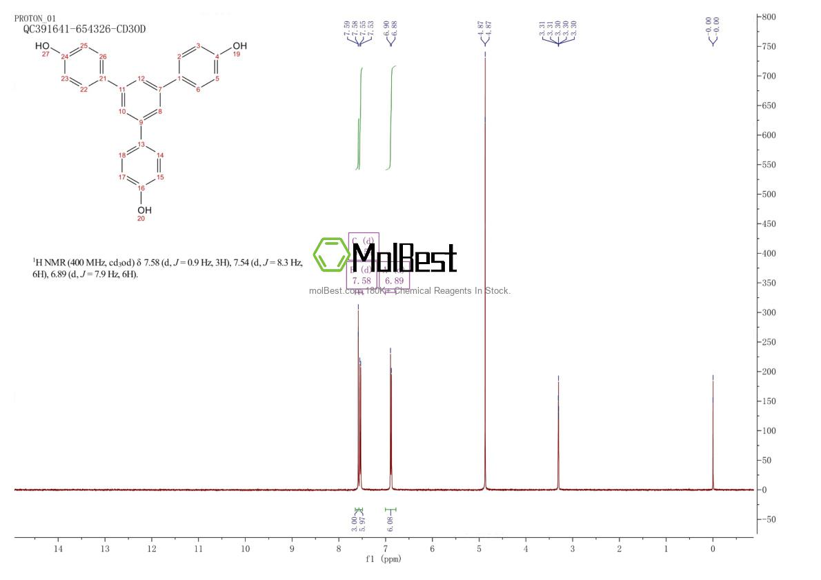 Physical sample testing spectrum (NMR) of 15797-52-1