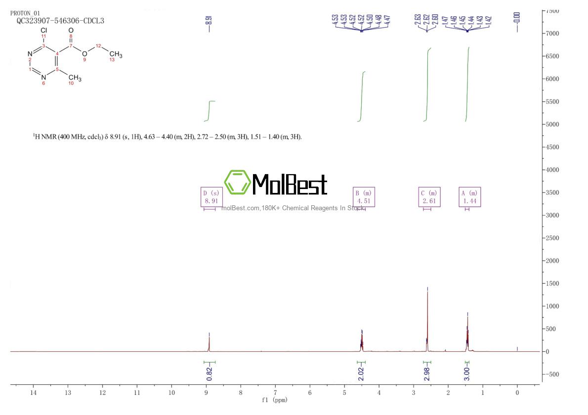 Physical sample testing spectrum (NMR) of 157981-60-7