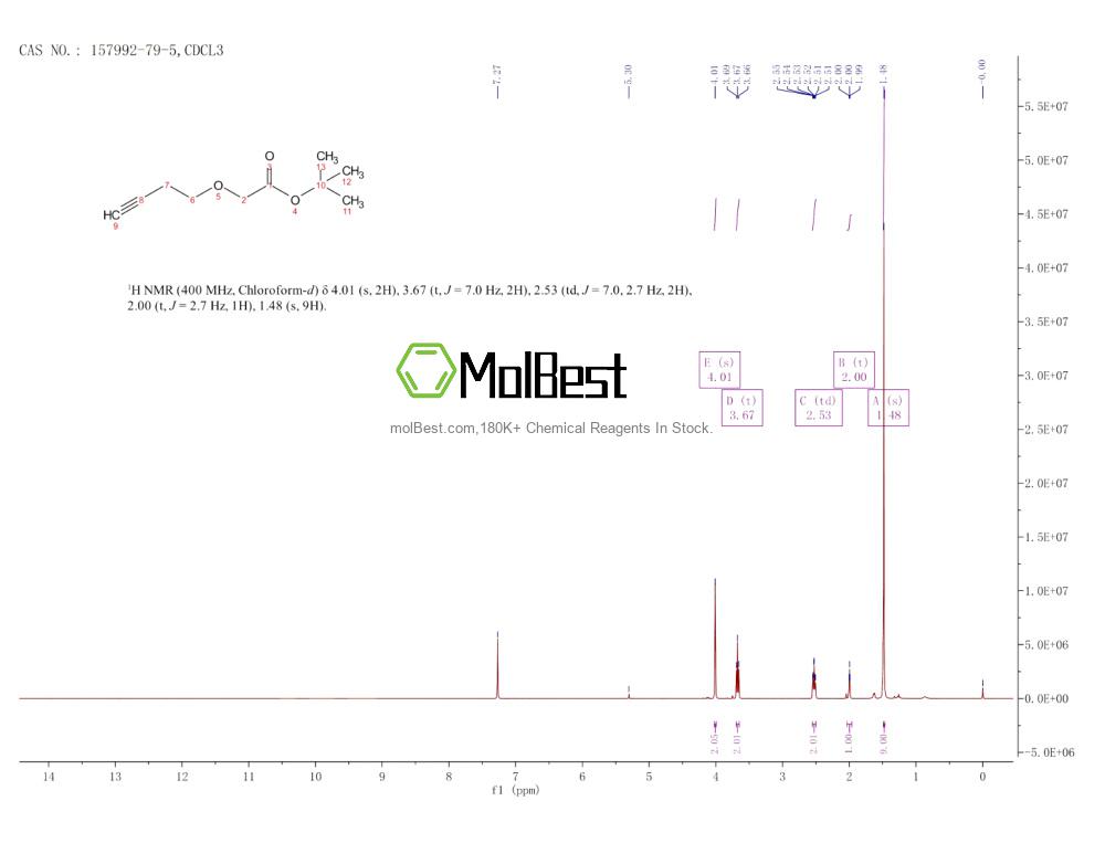 Physical sample testing spectrum (NMR) of 157992-79-5