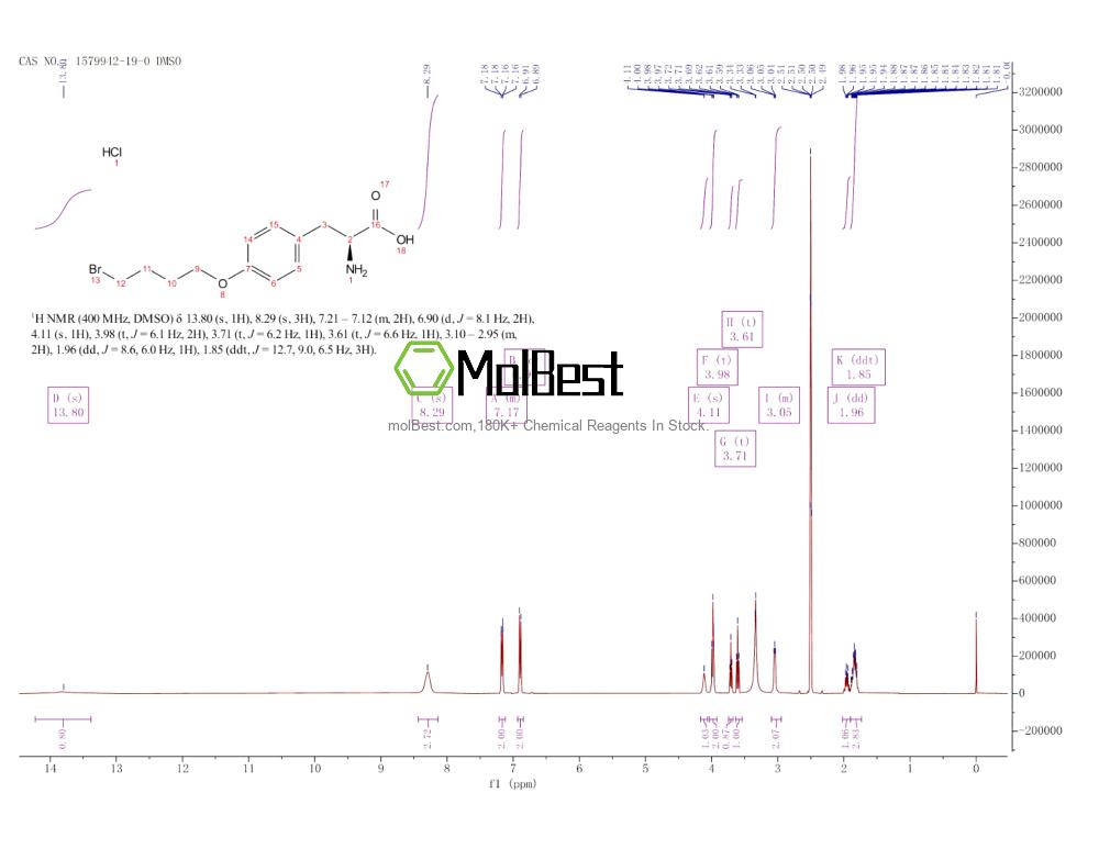 Physical sample testing spectrum (NMR) of 1579942-19-0