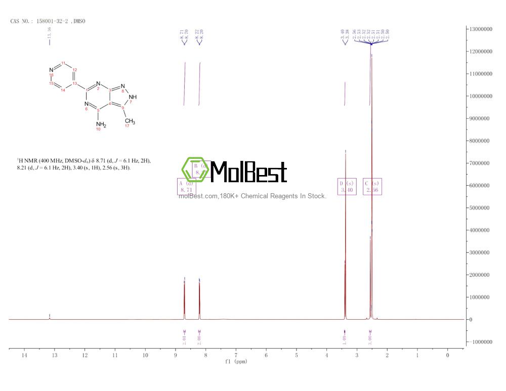Physical sample testing spectrum (NMR) of 158001-32-2
