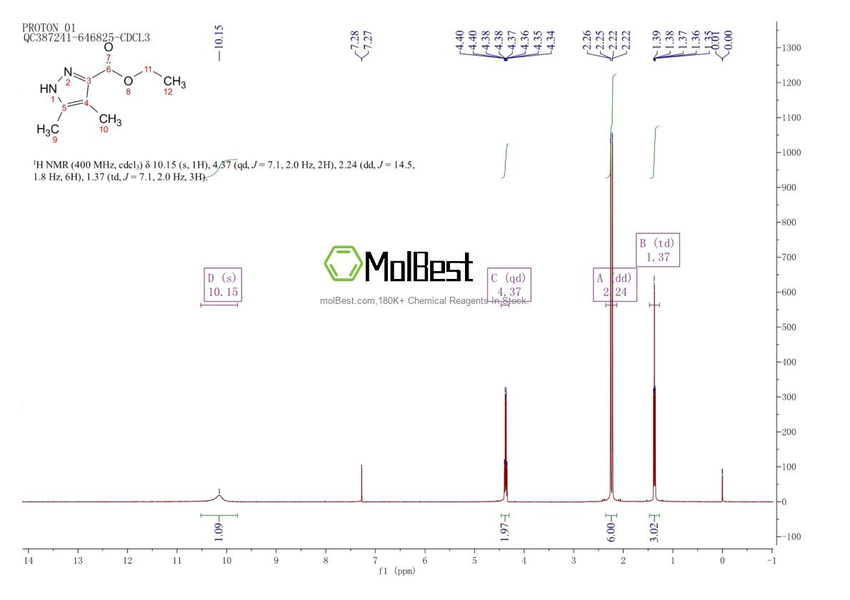 Physical sample testing spectrum (NMR) of 15803-27-7