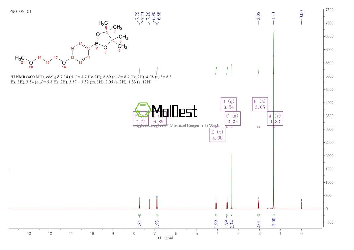Physical sample testing spectrum (NMR) of 1580442-17-6