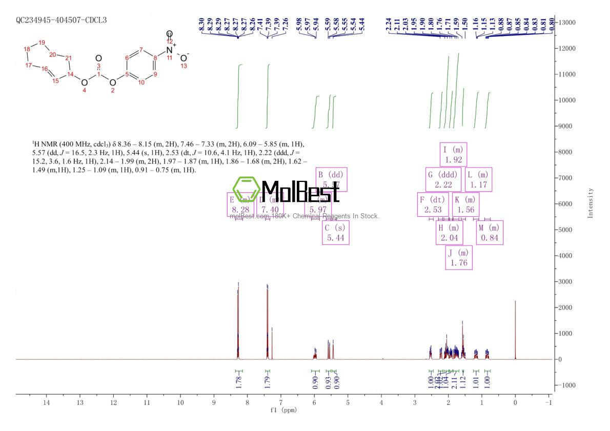 Physical sample testing spectrum (NMR) of 1580501-97-8