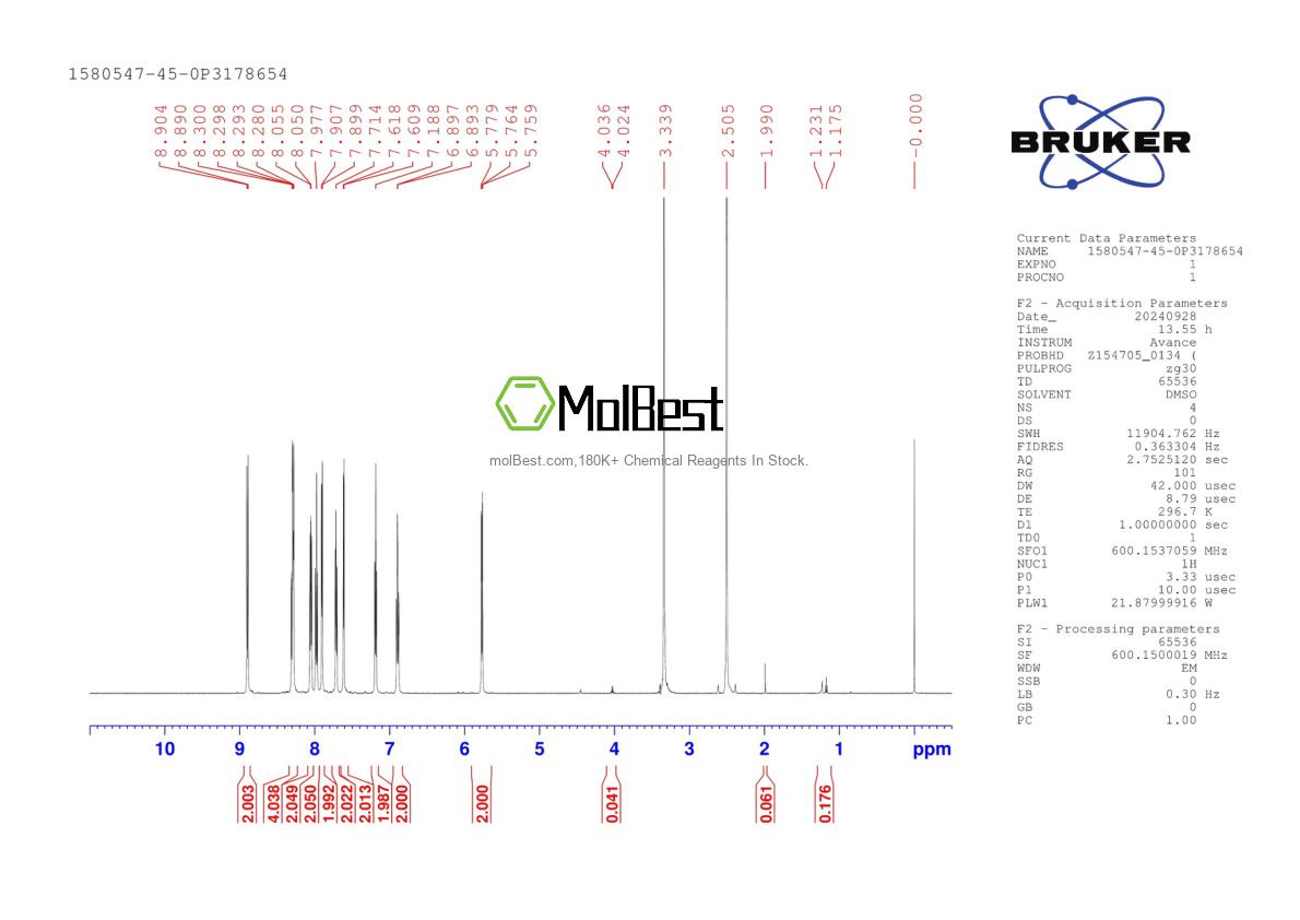 Physical sample testing spectrum (NMR) of 1580547-45-0