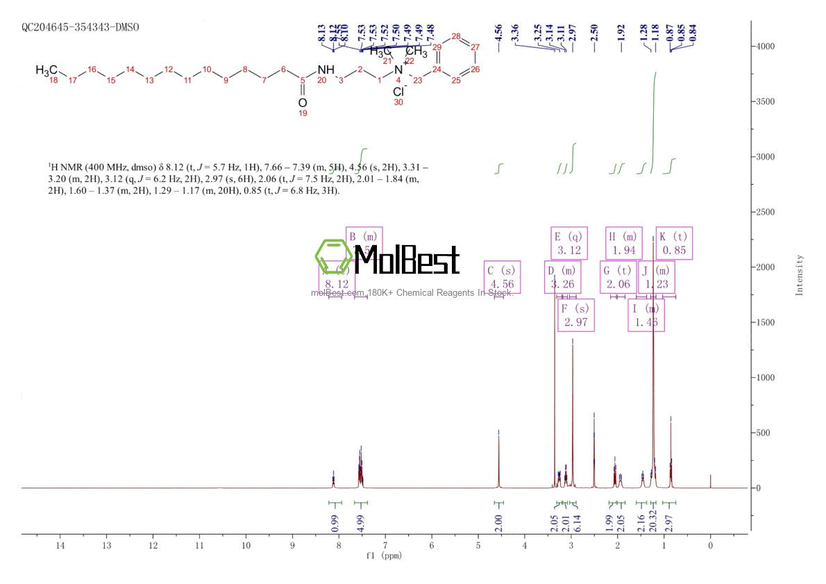 Physical sample testing spectrum (NMR) of 15809-19-5