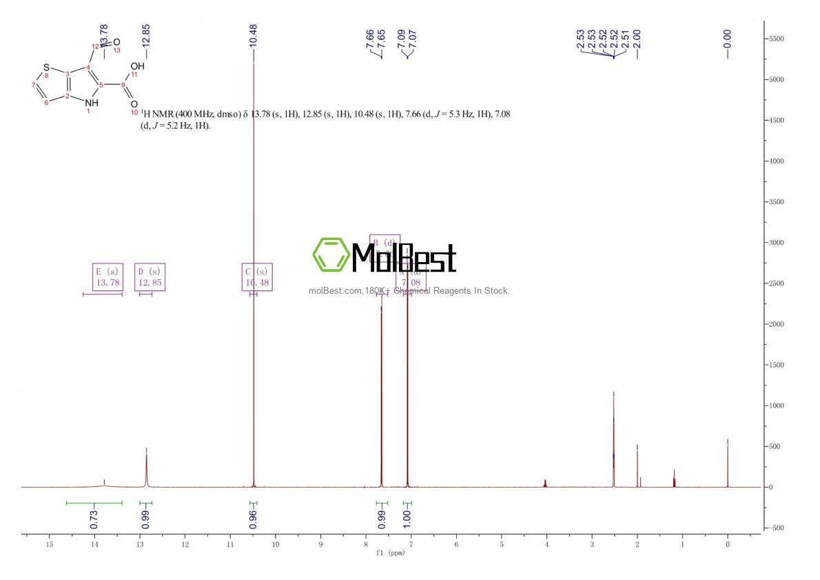 Physical sample testing spectrum (NMR) of 15811-14-0