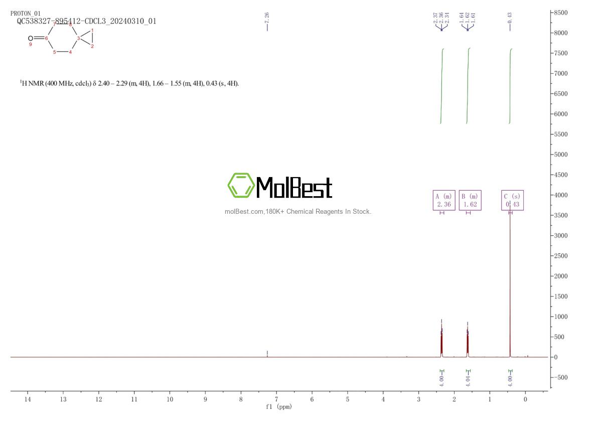 Physical sample testing spectrum (NMR) of 15811-21-9