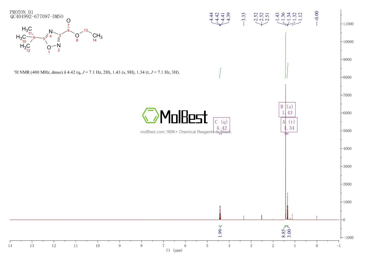 Physical sample testing spectrum (NMR) of 158154-63-3