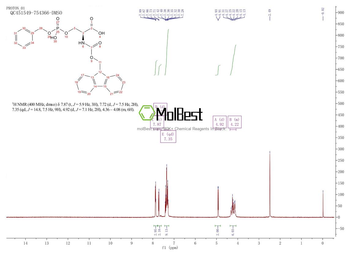 Physical sample testing spectrum (NMR) of 158171-14-3