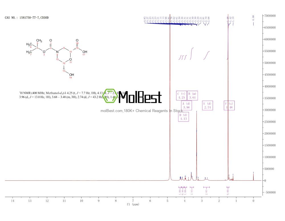 Physical sample testing spectrum (NMR) of 1581750-77-7