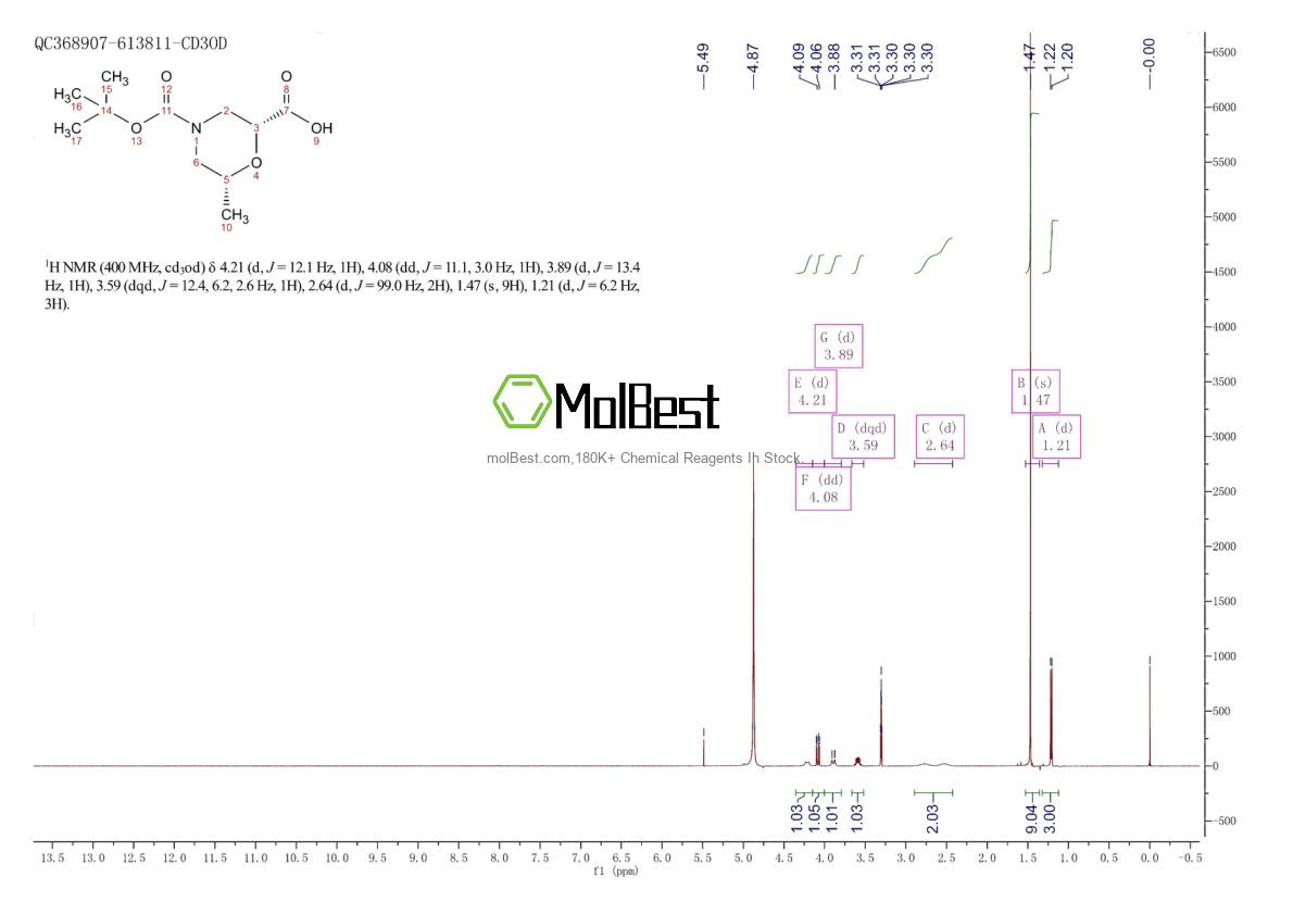 Physical sample testing spectrum (NMR) of 1581752-93-3