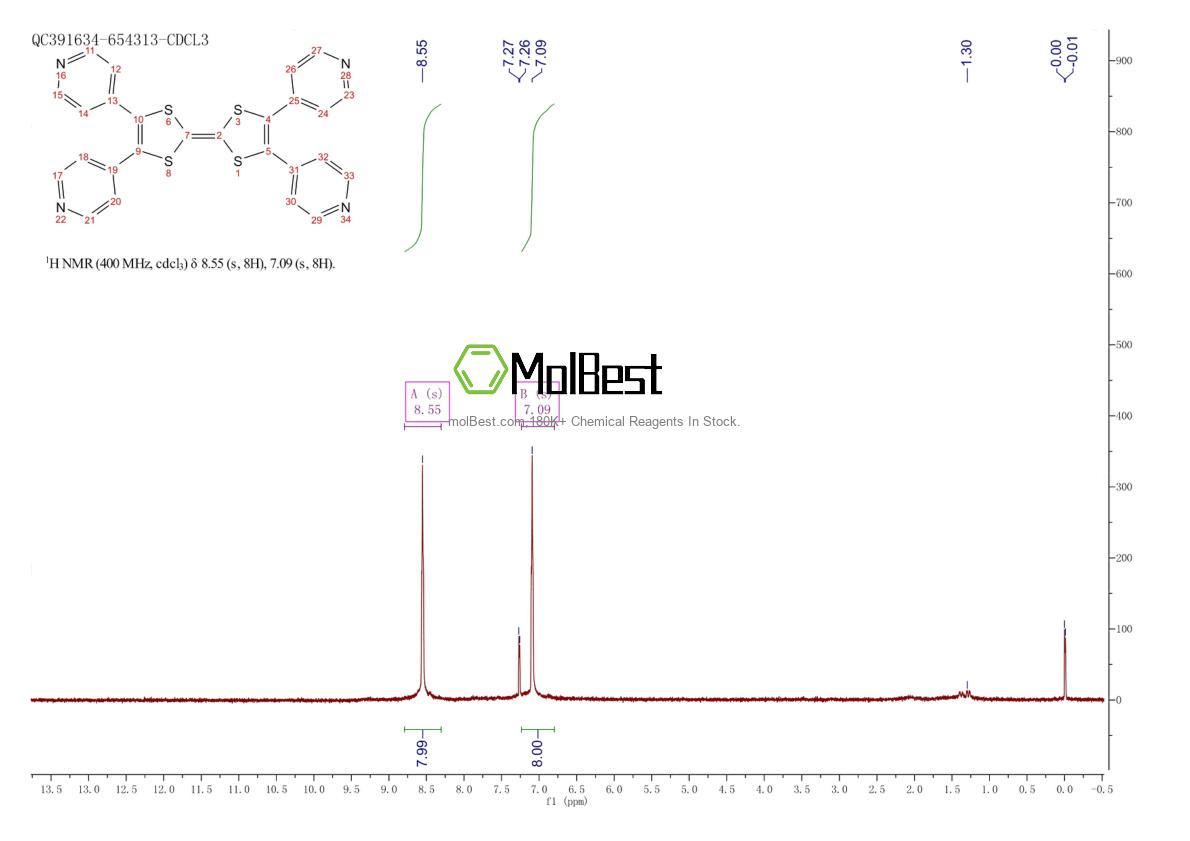 Physical sample testing spectrum (NMR) of 1581771-50-7