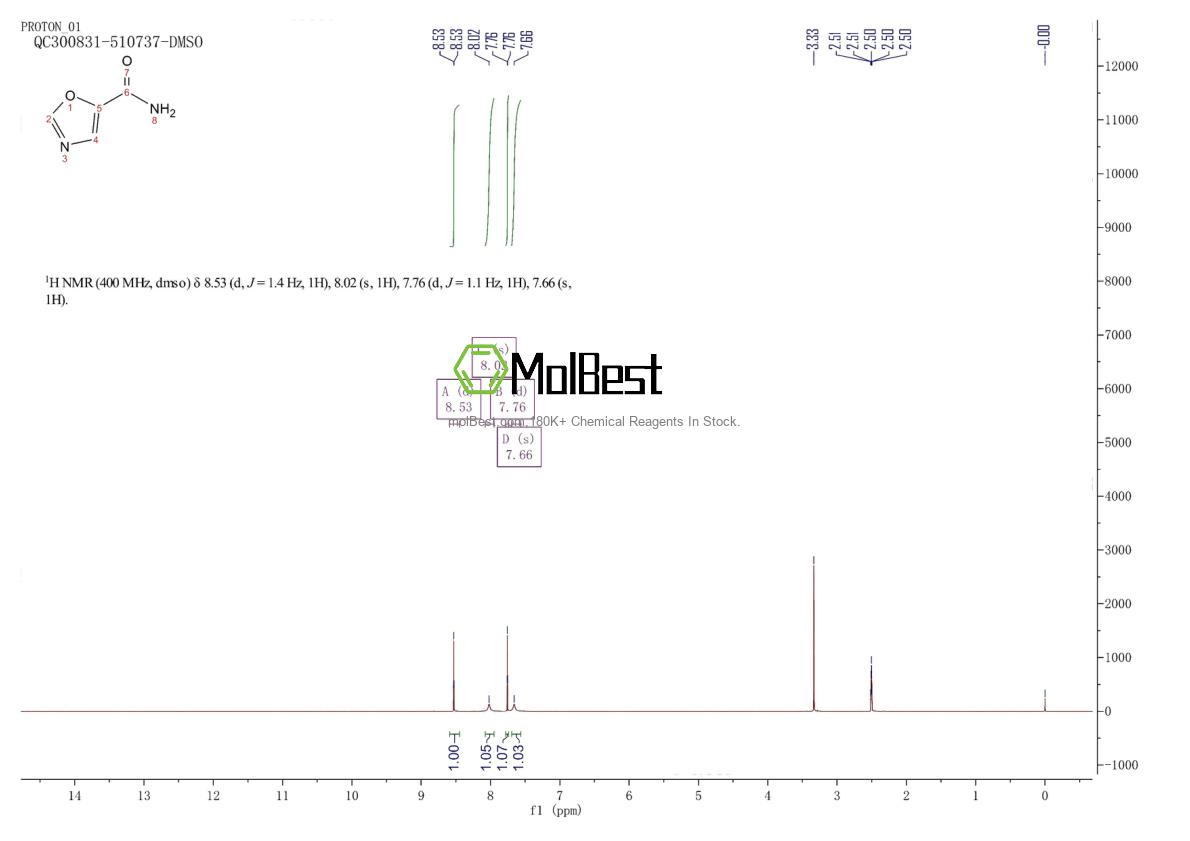 Physical sample testing spectrum (NMR) of 158178-93-9