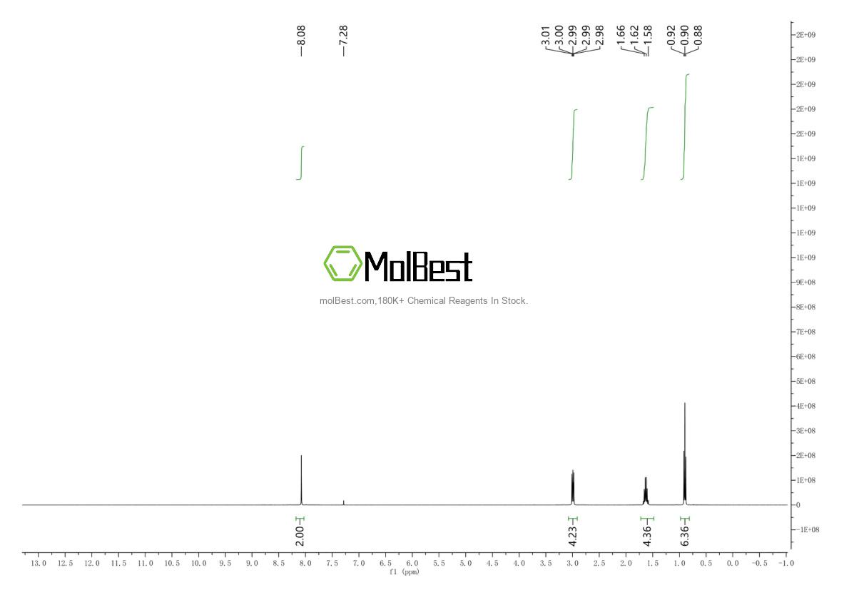 Physical sample testing spectrum (NMR) of 1582-09-8