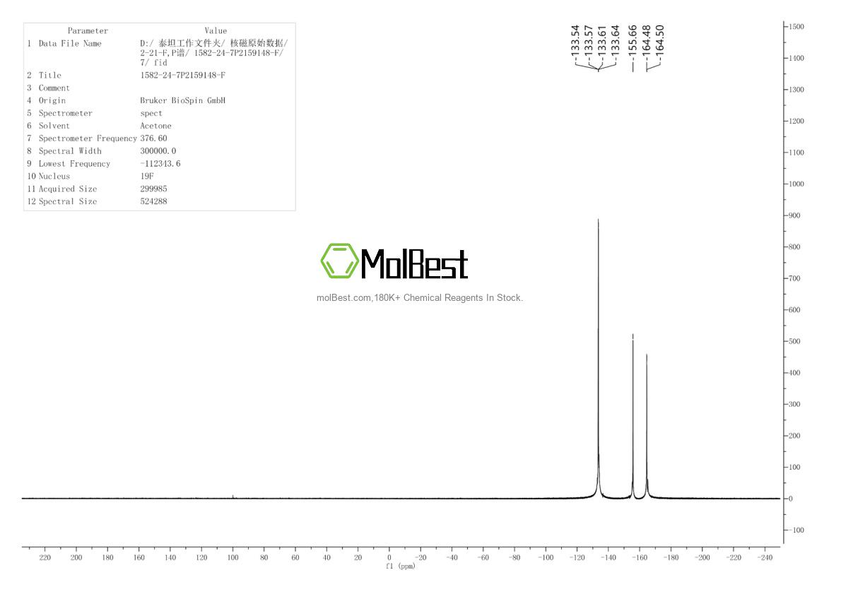 Physical sample testing spectrum (NMR) of 1582-24-7