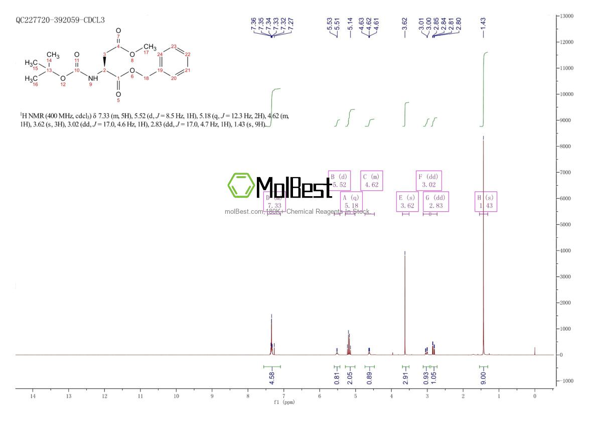 Physical sample testing spectrum (NMR) of 158201-15-1
