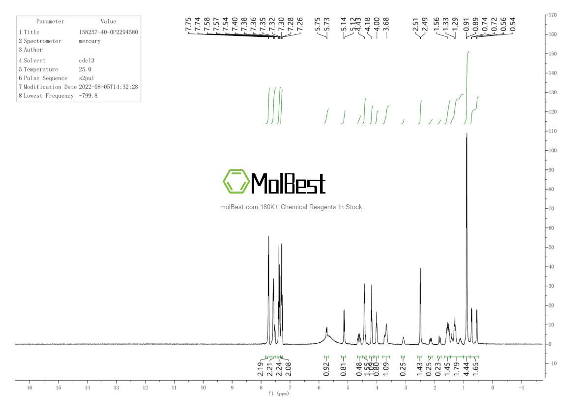 Physical sample testing spectrum (NMR) of 158257-40-0