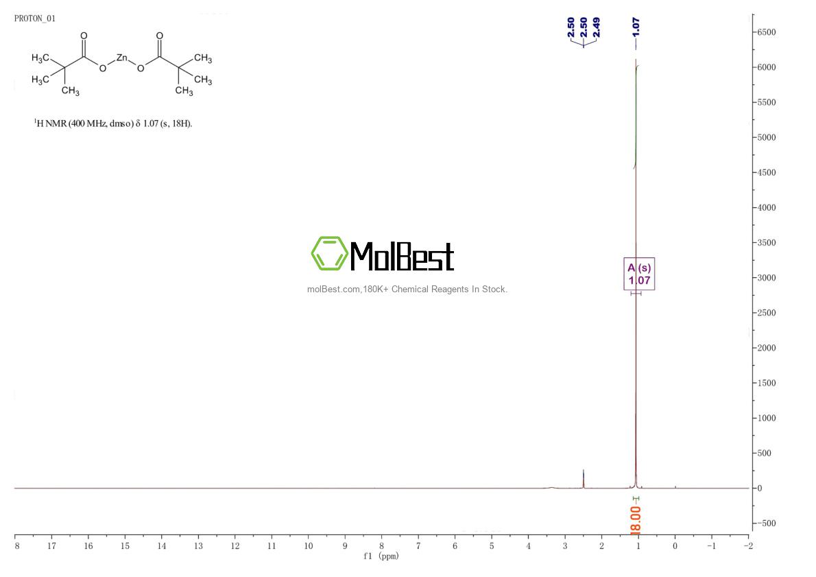 Physical sample testing spectrum (NMR) of 15827-10-8