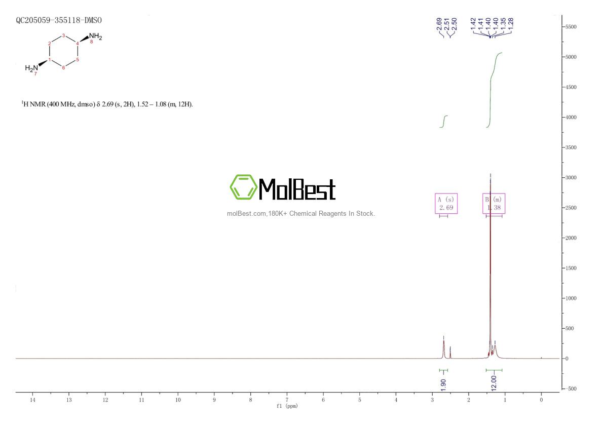 Physical sample testing spectrum (NMR) of 15827-56-2