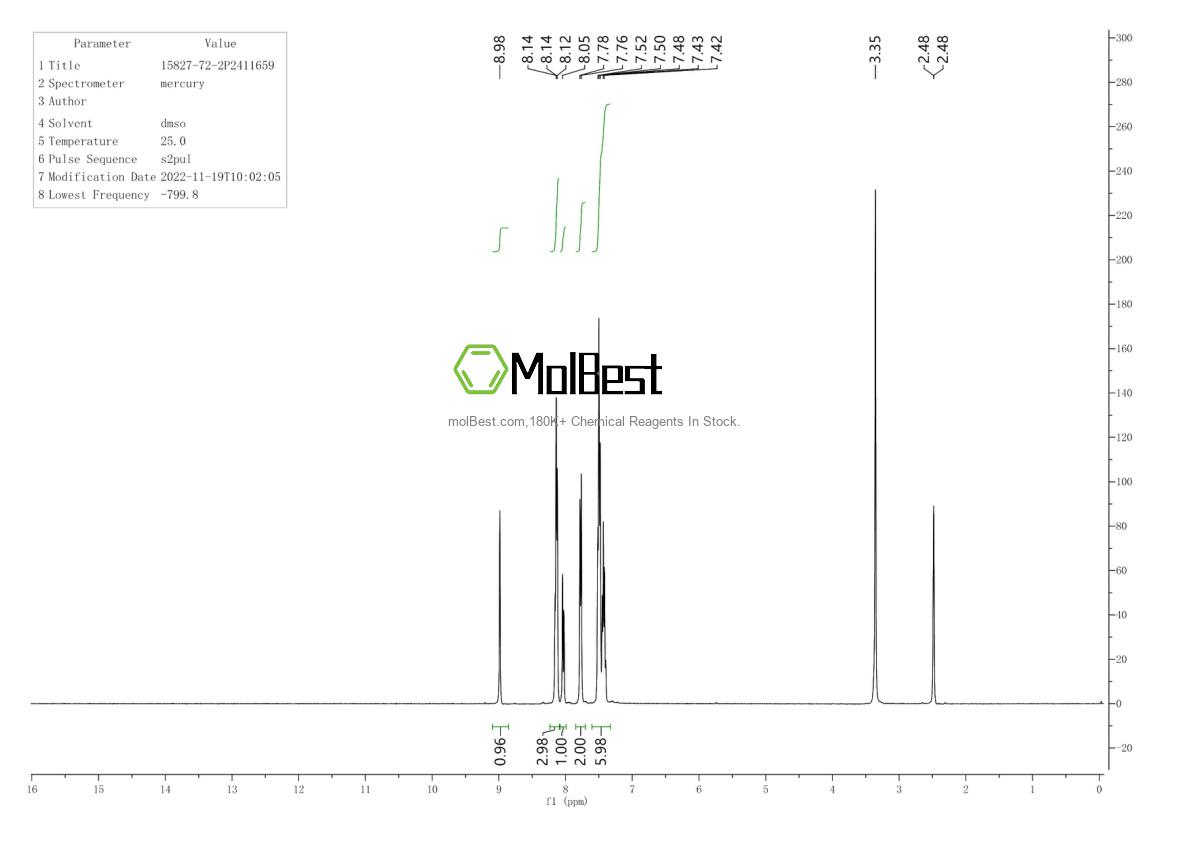 Physical sample testing spectrum (NMR) of 15827-72-2