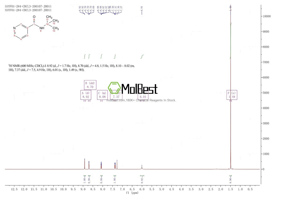 Physical sample testing spectrum (NMR) of 15828-08-7
