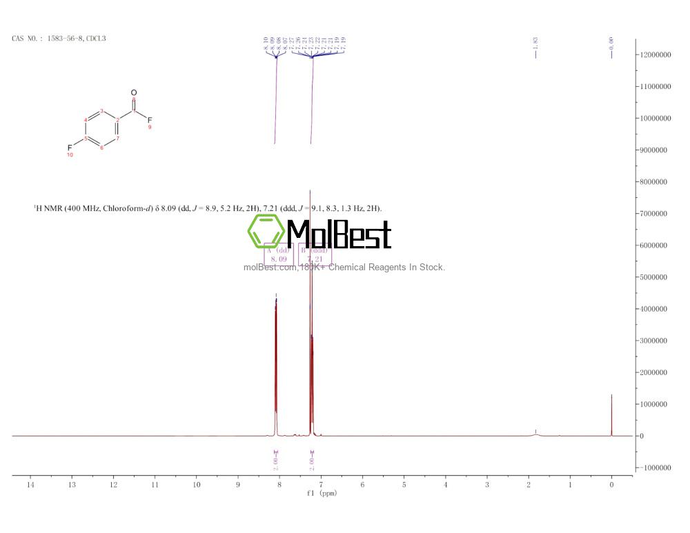 Physical sample testing spectrum (NMR) of 1583-56-8