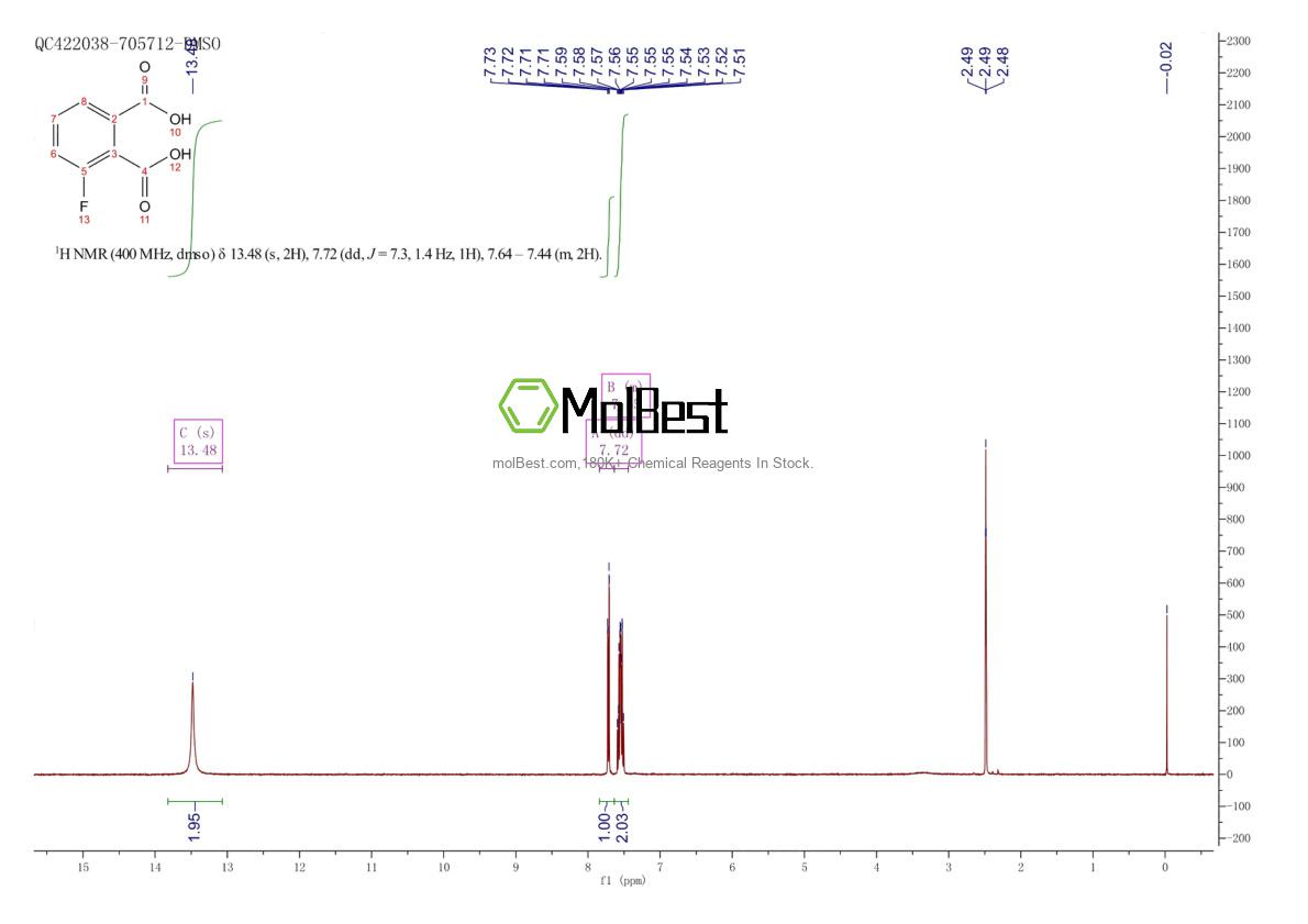 Physical sample testing spectrum (NMR) of 1583-67-1