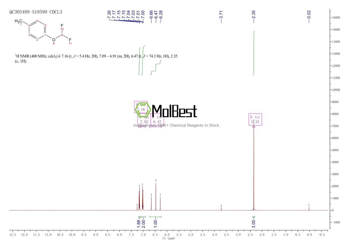 Physical sample testing spectrum (NMR) of 1583-83-1