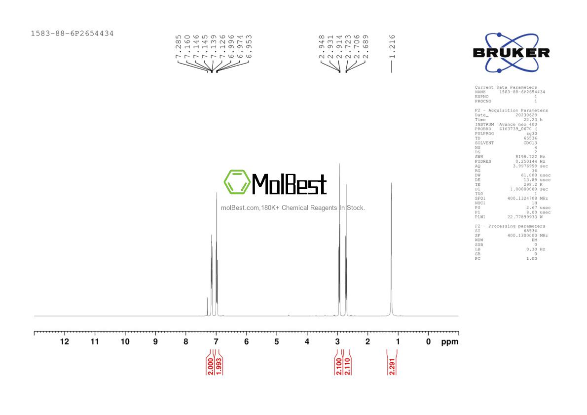 Physical sample testing spectrum (NMR) of 1583-88-6