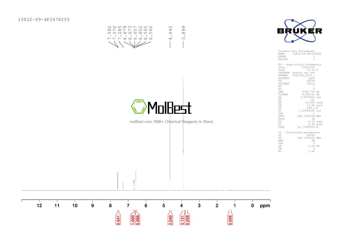 Physical sample testing spectrum (NMR) of 15832-09-4