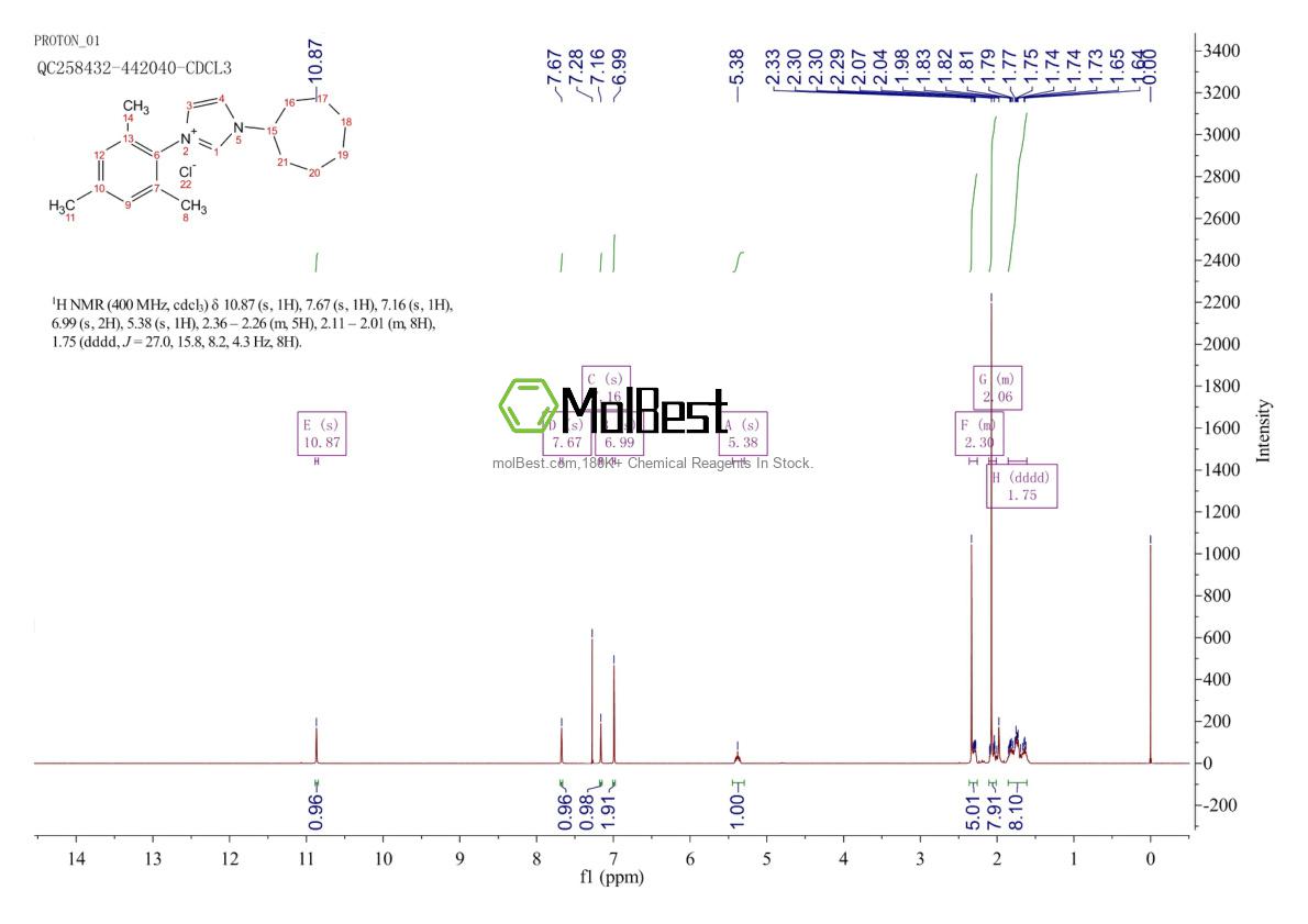 Physical sample testing spectrum (NMR) of 1583244-04-5