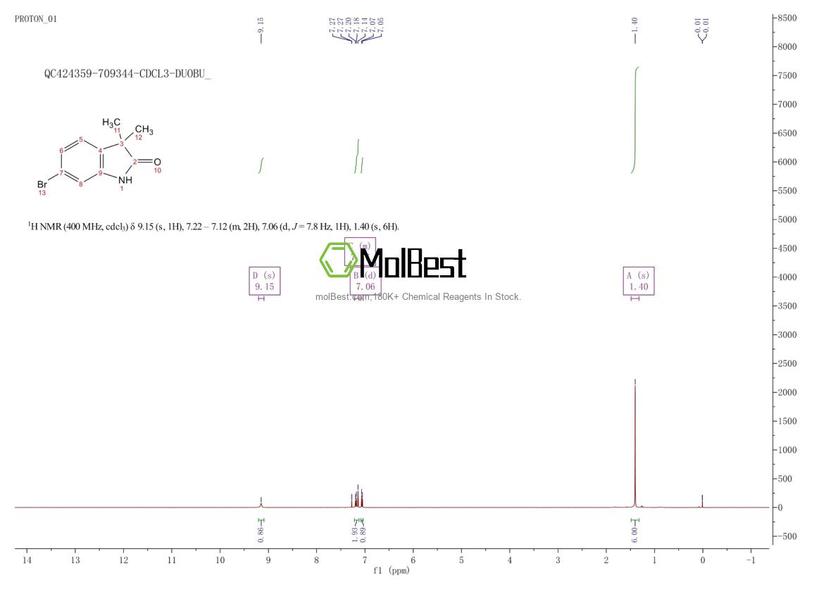 Spektrum pengujian sampel fisik (NMR) 158326-84-2