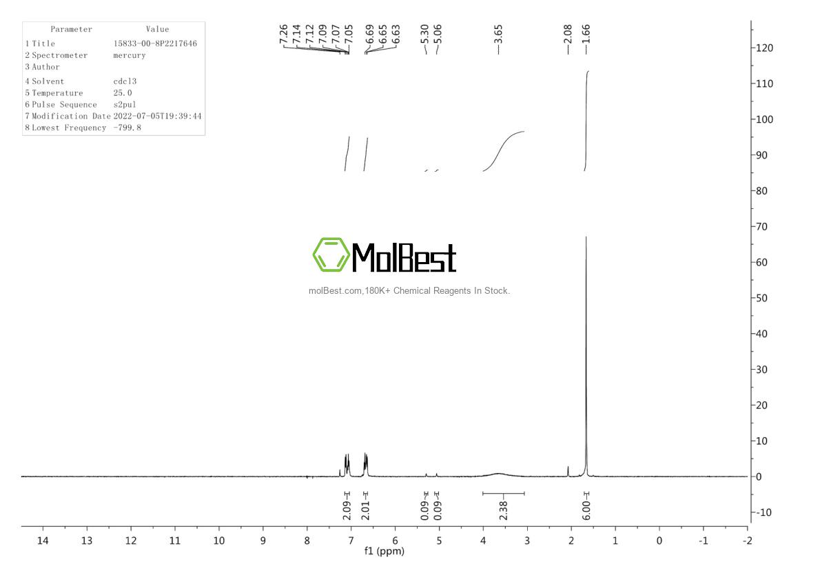 Physical sample testing spectrum (NMR) of 15833-00-8