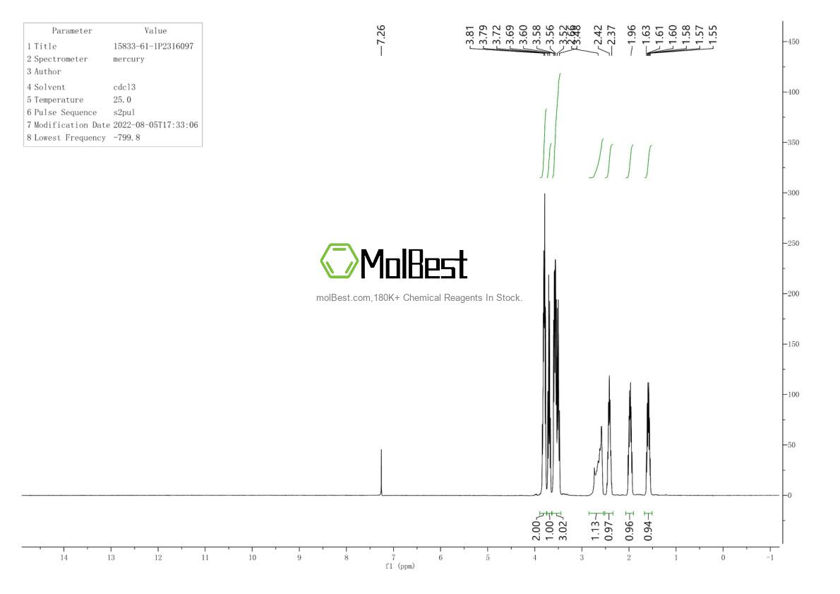 Physical sample testing spectrum (NMR) of 15833-61-1
