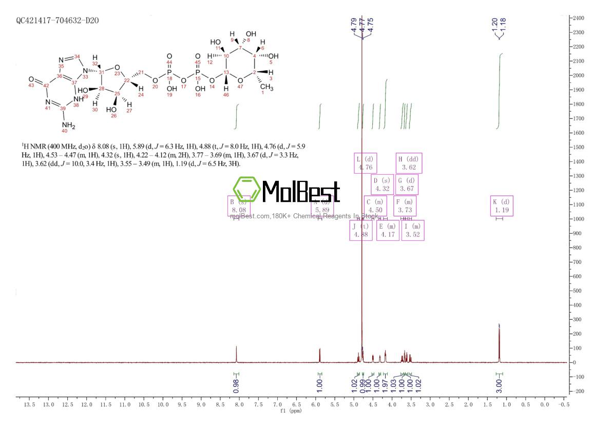 Physical sample testing spectrum (NMR) of 15839-70-0