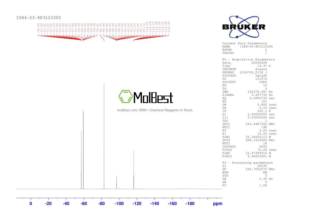 Physical sample testing spectrum (NMR) of 1584-03-8