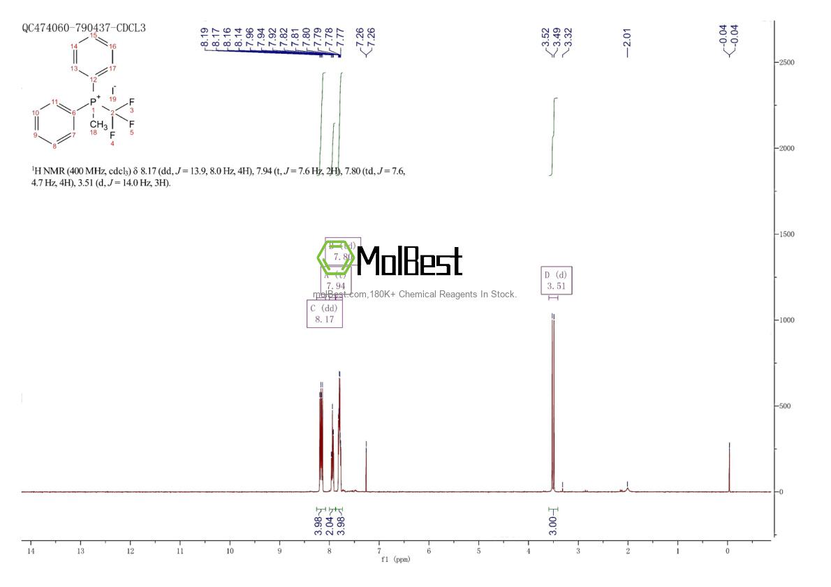 Physical sample testing spectrum (NMR) of 1584-60-7