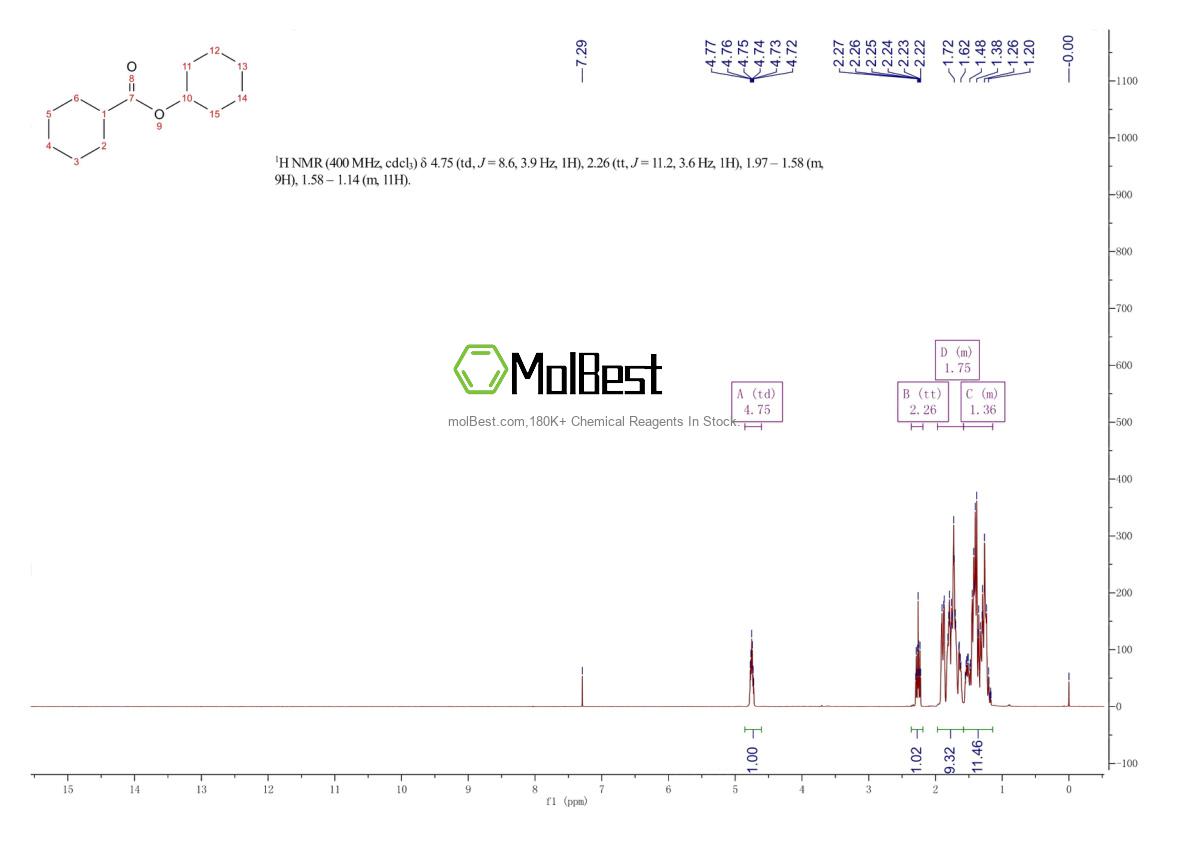 Physical sample testing spectrum (NMR) of 15840-96-7